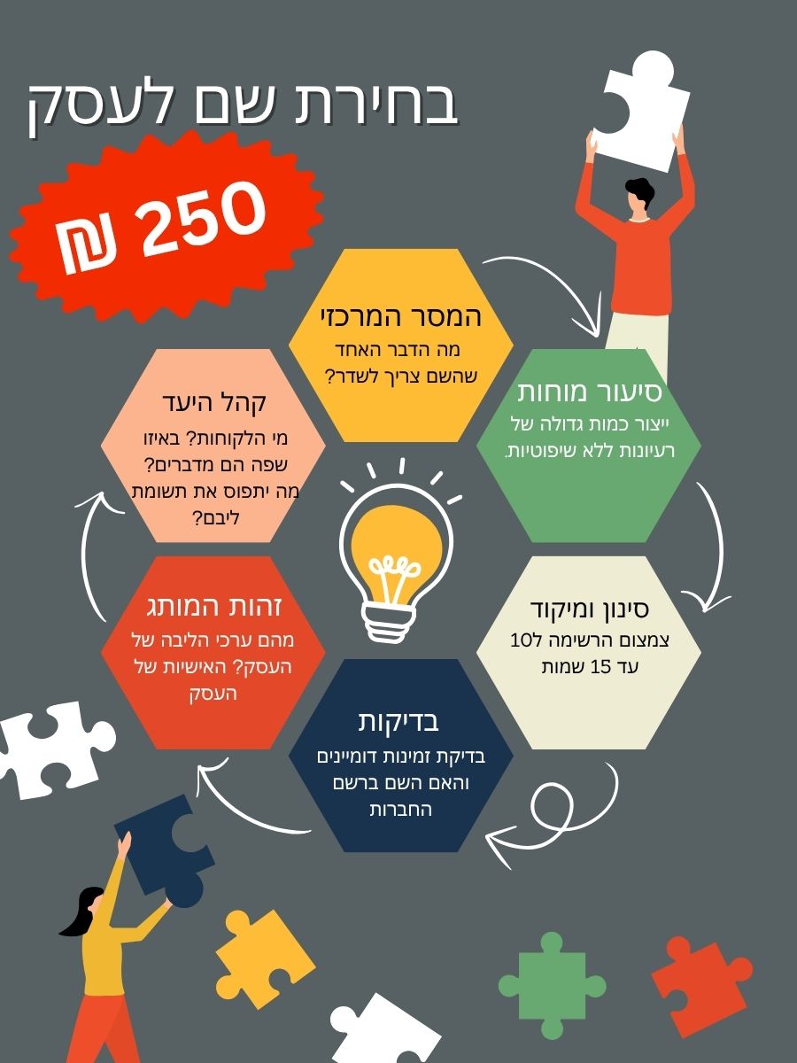 שירות בחירת שם לעסק בעלות של 250 ש"ח